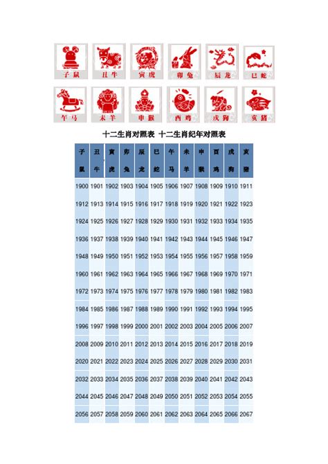 1970年生肖|十二生肖年份对照表 十二生肖属相年份